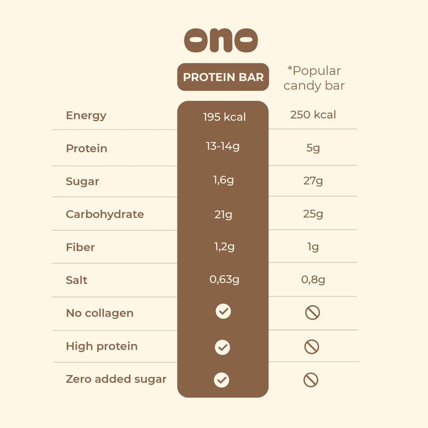 Protein Bar | Cinnamon Roll