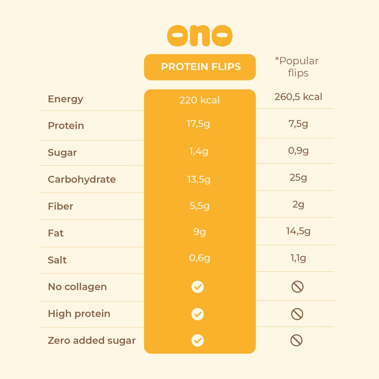 Protein Flips | Peanut Crunch